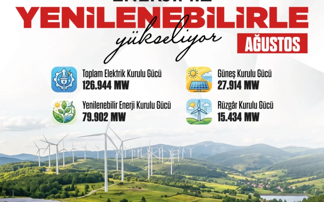Türkiye’nin elektrik kurulu gücü 126 bin 944 MW’a ulaştı