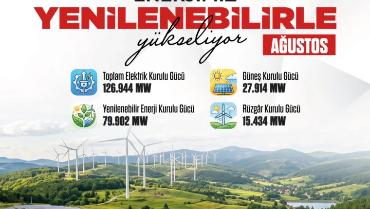 Türkiye’nin elektrik kurulu gücü 126 bin 944 MW’a ulaştı