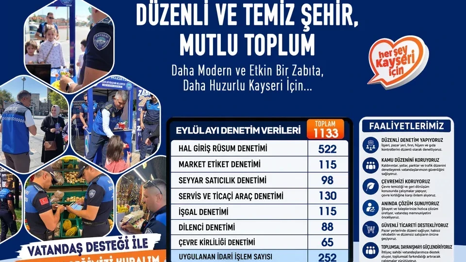 Kayseri zabıtası eylülde 1.133 denetim yaptı, 252 işlem